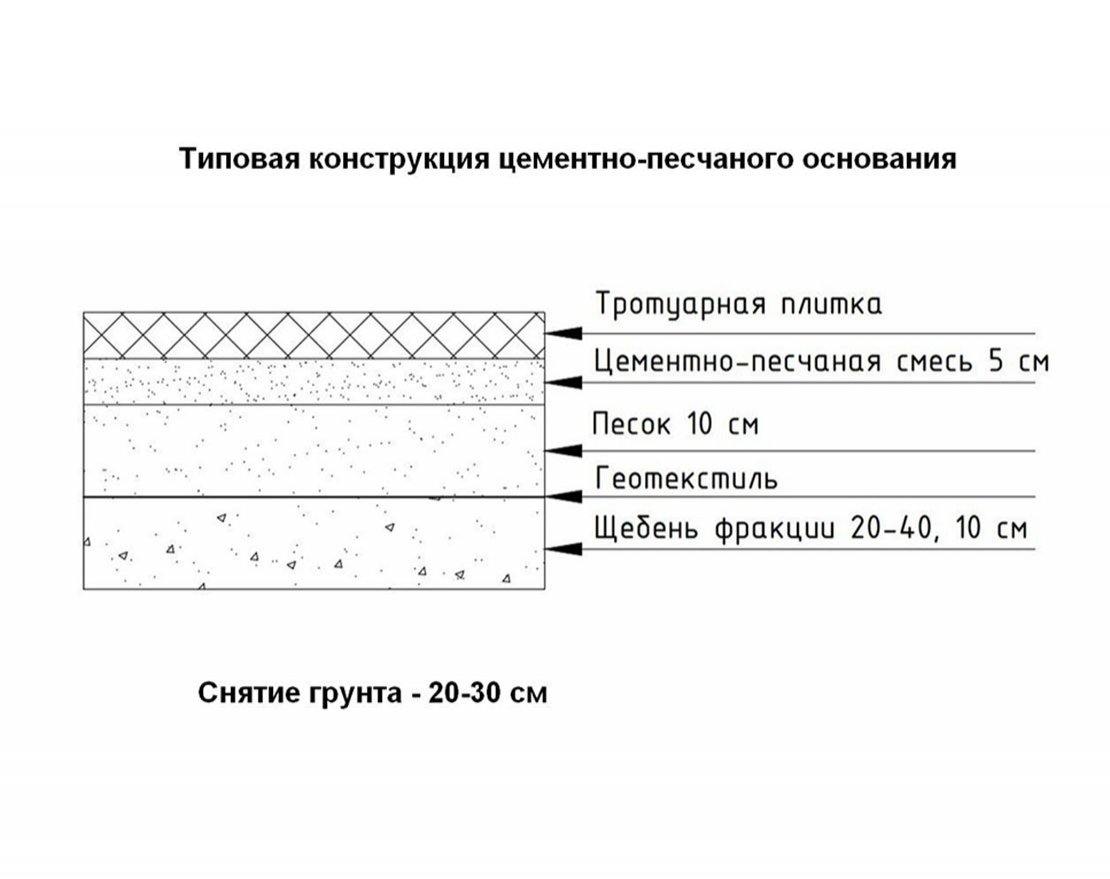 Тротуарная плитка Трилистник Стандарт (1 м2) с укладкой - вид 4